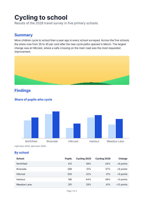 The first page of the accessible report example